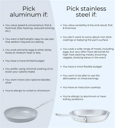 aluminum vs stainless steel bathroom cabinet|pros and cons of aluminum cabinet.